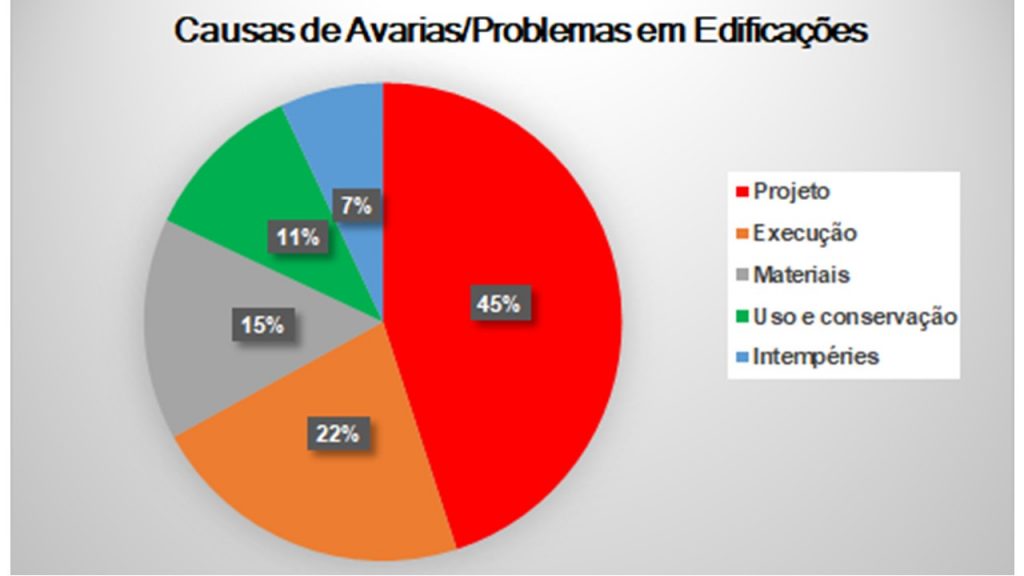 Gráfico, Gráfico de pizza
Descrição gerada automaticamente